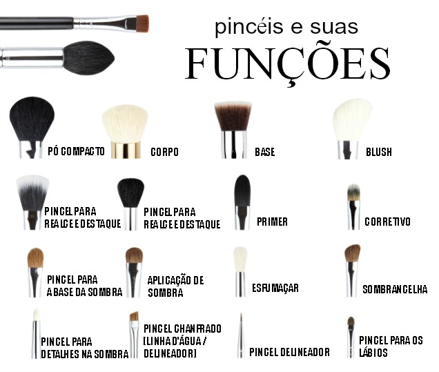 Funções de cada pincel de maquiagem